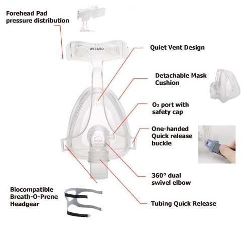Sunset CPAP Full-Face Mask : # CM005S Sunset Deluxe Full Face CPAP Mask with removable cushion and Headgear , Small-/catalog/full_face_mask/kego/wizard-05